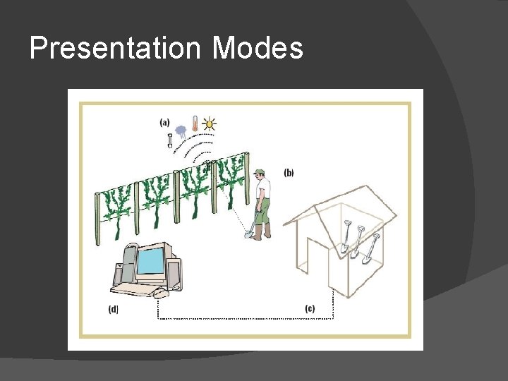 Presentation Modes Presentation Modes