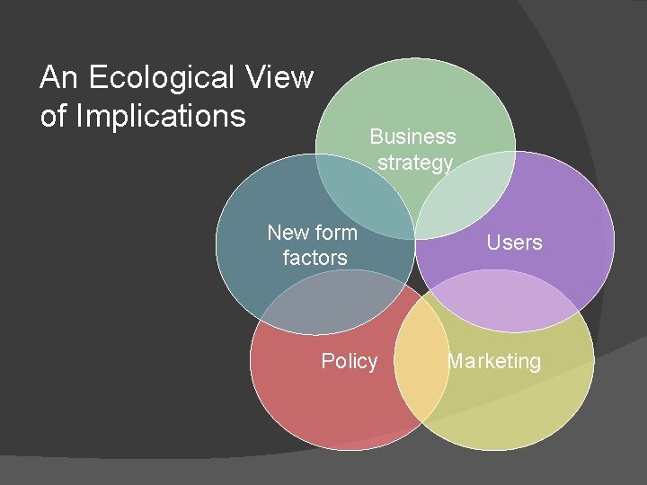 An Ecological View of Implications Business strategy New form factors Policy Users Marketing An Ecological View of Implications Business strategy New form factors Policy Users Marketing