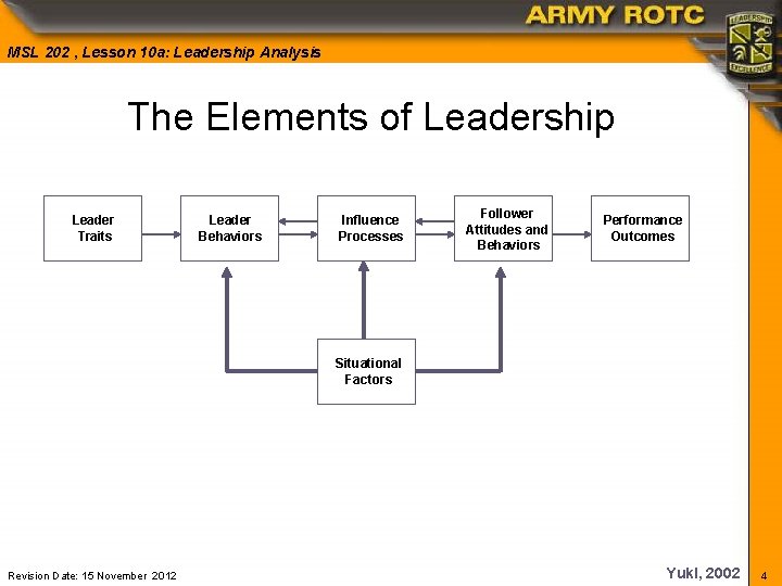 MSL 202 , Lesson 10 a: Leadership Analysis The Elements of Leadership Leader Traits