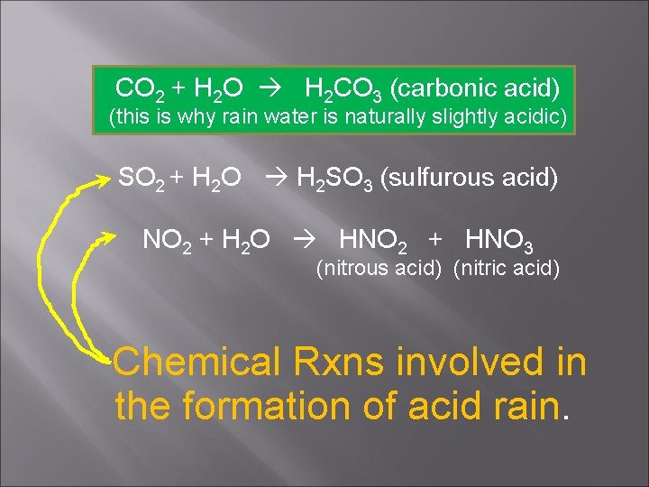 CO 2 + H 2 O H 2 CO 3 (carbonic acid) (this is