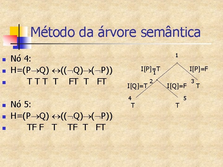 Método da árvore semântica n n n Nó 4: H=(P Q) (( Q) (