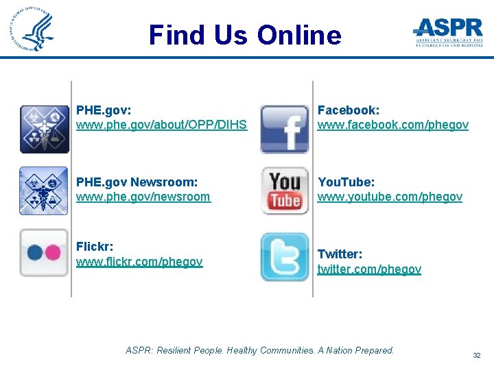 Find Us Online PHE. gov: www. phe. gov/about/OPP/DIHS Facebook: www. facebook. com/phegov PHE. gov
