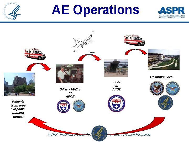 AE Operations Definitive Care DASF / MAC T at APOE FCC at APOD Patients