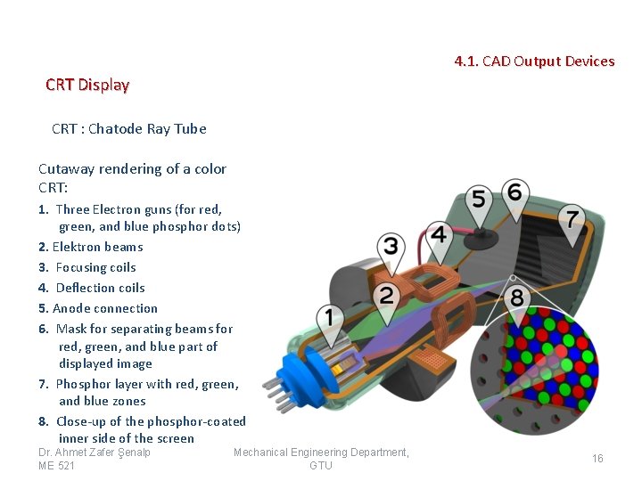 4. 1. CAD Output Devices CRT Display CRT : Chatode Ray Tube Cutaway rendering