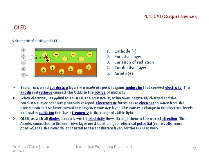 4. 1. CAD Output Devices OLED Schematic of a bilayer OLED 1. 2. 3.