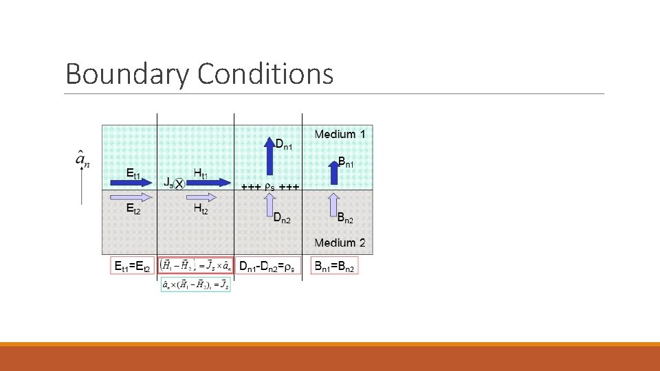 Boundary Conditions 