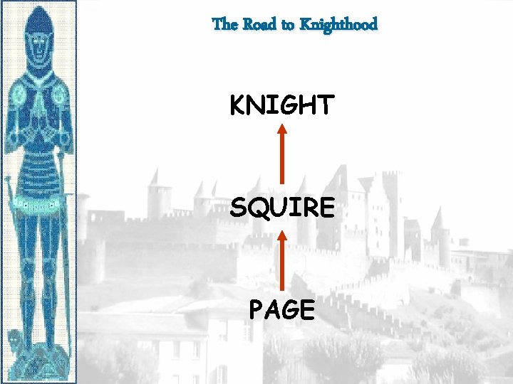 The Road to Knighthood KNIGHT SQUIRE PAGE 