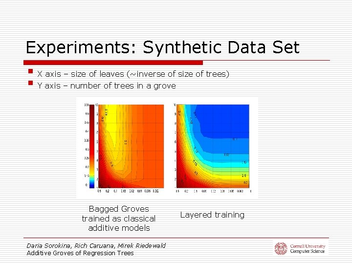 Experiments: Synthetic Data Set § X axis – size of leaves (~inverse of size