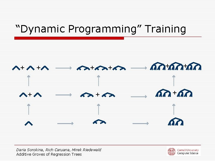 “Dynamic Programming” Training + + + Daria Sorokina, Rich Caruana, Mirek Riedewald Additive Groves