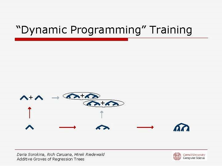 “Dynamic Programming” Training + + + Daria Sorokina, Rich Caruana, Mirek Riedewald Additive Groves
