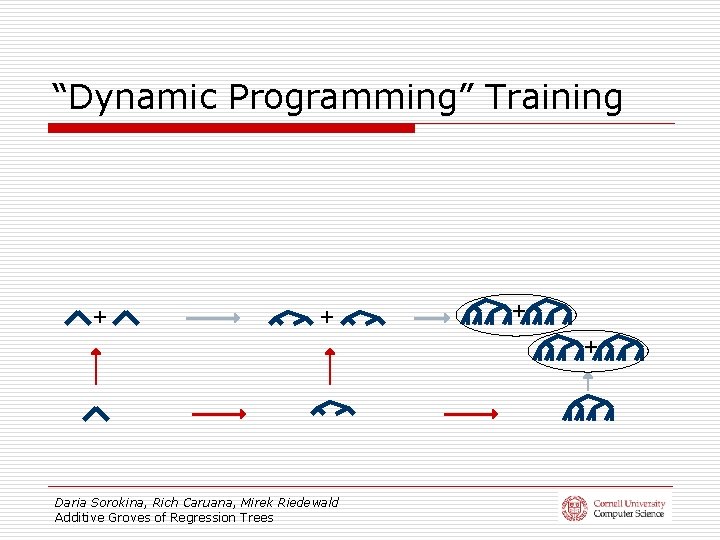 “Dynamic Programming” Training + + Daria Sorokina, Rich Caruana, Mirek Riedewald Additive Groves of