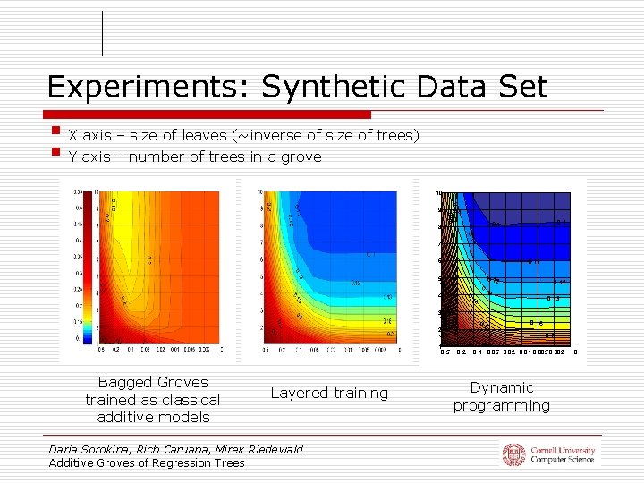 Experiments: Synthetic Data Set § X axis – size of leaves (~inverse of size