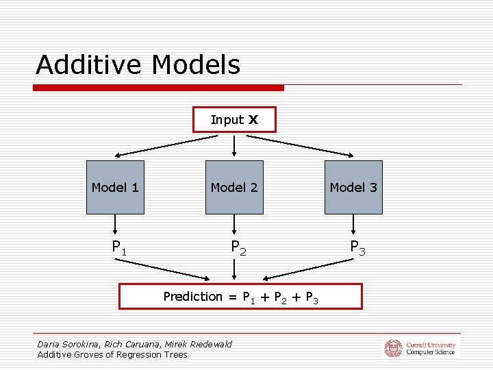 Additive Models Input X Model 1 P 1 Model 2 Prediction = P 1