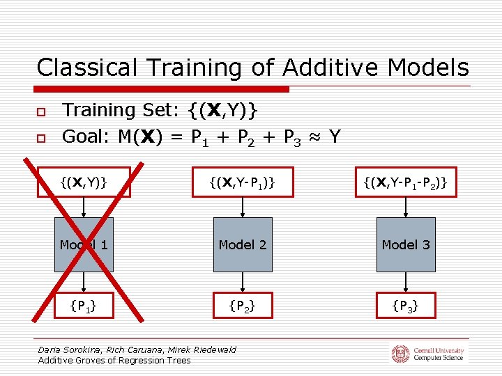 Classical Training of Additive Models o o Training Set: {(X, Y)} Goal: M(X) =