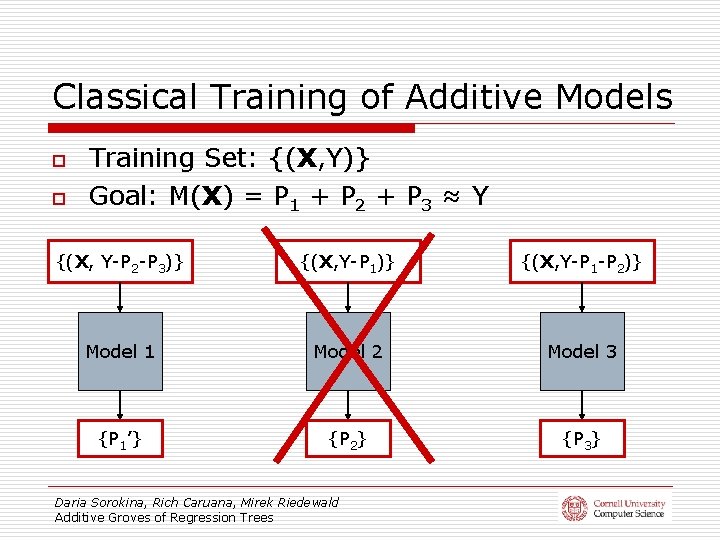 Classical Training of Additive Models o o Training Set: {(X, Y)} Goal: M(X) =