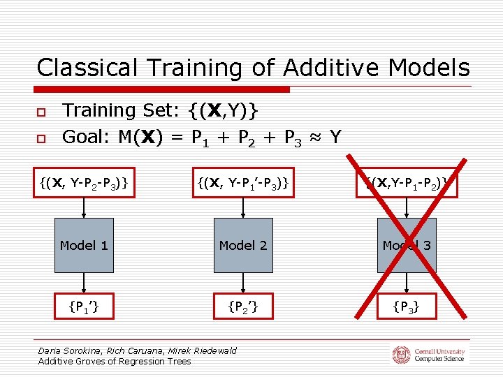 Classical Training of Additive Models o o Training Set: {(X, Y)} Goal: M(X) =