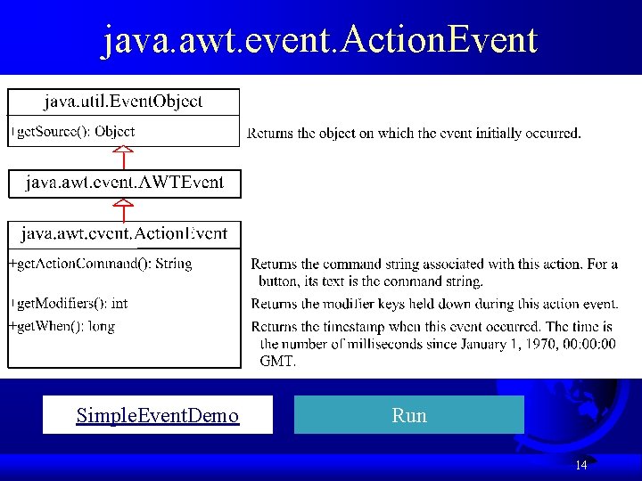 java. awt. event. Action. Event Simple. Event. Demo Run 14 
