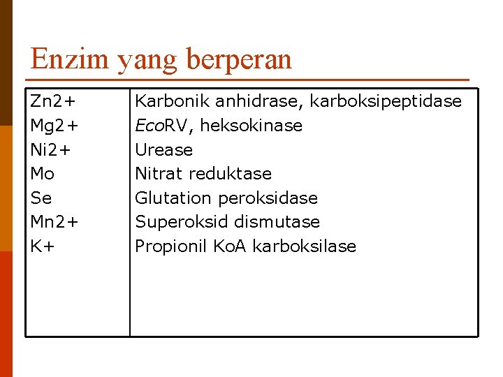 Enzim yang berperan Zn 2+ Mg 2+ Ni 2+ Mo Se Mn 2+ K+