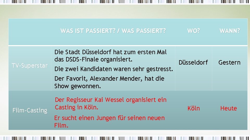 WAS IST PASSIERT? / WAS PASSIERT? TV-Superstar WO? Die Stadt Düsseldorf hat zum ersten