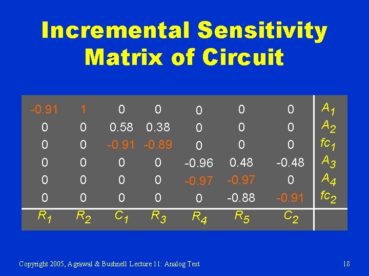 Incremental Sensitivity Matrix of Circuit -0. 91 0 0 0 R 1 1 0