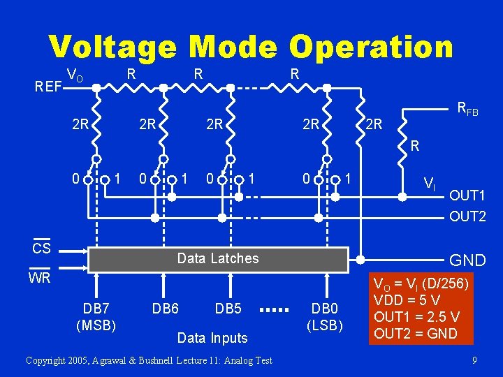 Voltage Mode Operation REF VO R 2 R 2 R RFB 2 R R