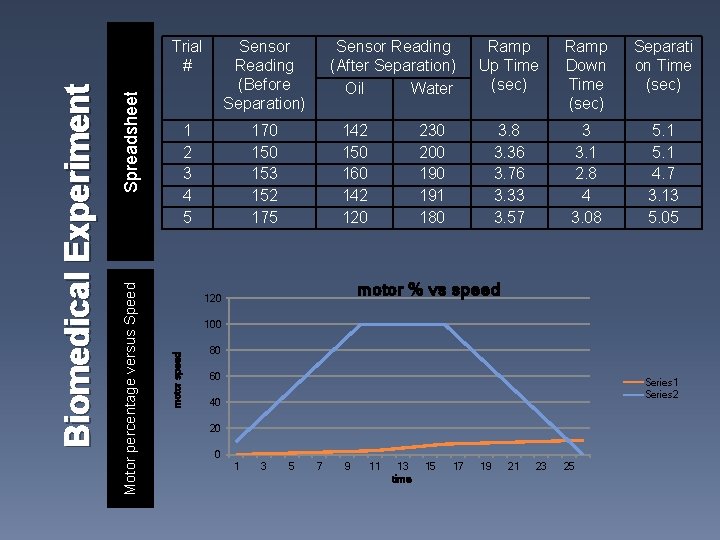 Sensor Reading (Before Separation) 1 2 3 4 5 170 153 152 175 Spreadsheet Sensor Reading (Before Separation) 1 2 3 4 5 170 153 152 175 Spreadsheet