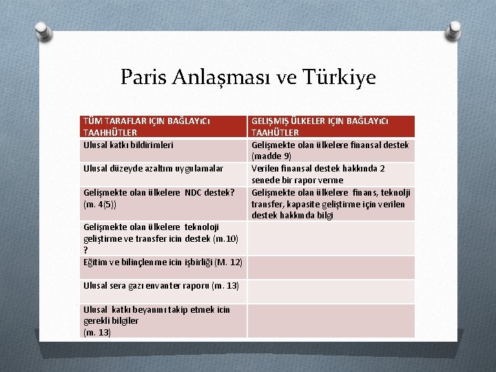 Paris Anlaşması ve Türkiye TÜM TARAFLAR IÇIN BAĞLAYıCı TAAHHÜTLER Ulusal katkı bildirimleri Ulusal düzeyde