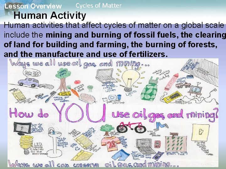 Lesson Overview Cycles of Matter Human Activity Human activities that affect cycles of matter
