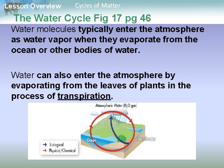 Lesson Overview Cycles of Matter The Water Cycle Fig 17 pg 46 Water molecules
