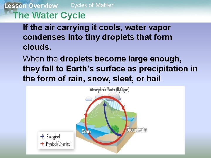 Lesson Overview Cycles of Matter The Water Cycle If the air carrying it cools,