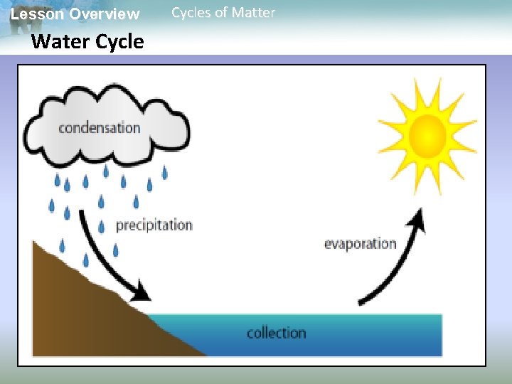 Lesson Overview Water Cycles of Matter 