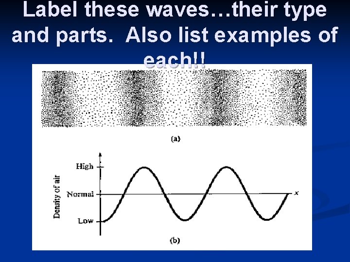 Label these waves…their type and parts. Also list examples of each!! 