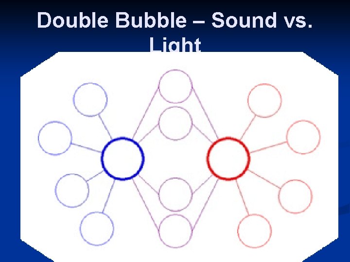 Double Bubble – Sound vs. Light 