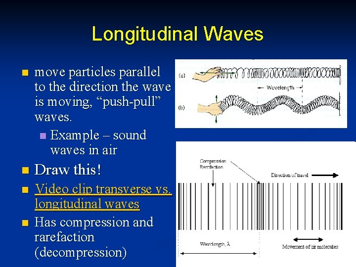 Longitudinal Waves n move particles parallel to the direction the wave is moving, “push-pull”