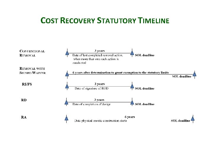 COST RECOVERY STATUTORY TIMELINE 