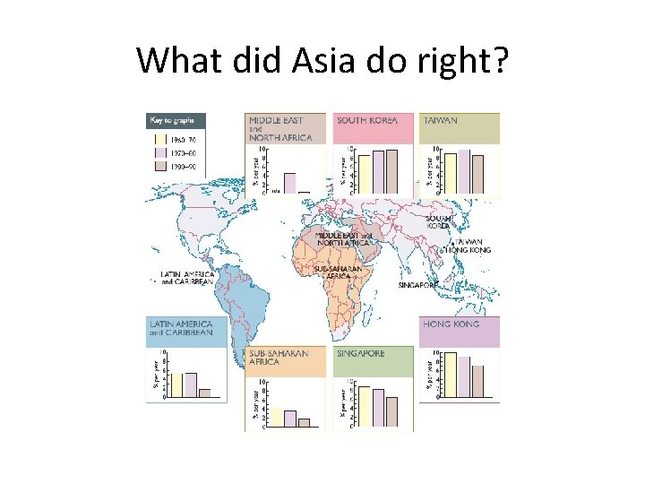 What did Asia do right? 