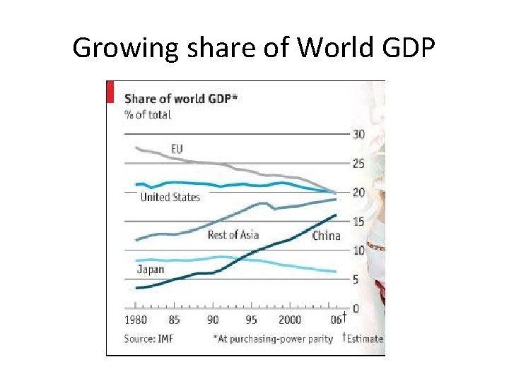 Growing share of World GDP 