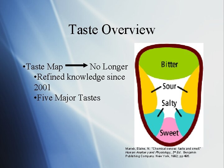 Taste Overview • Taste Map No Longer • Refined knowledge since 2001 • Five