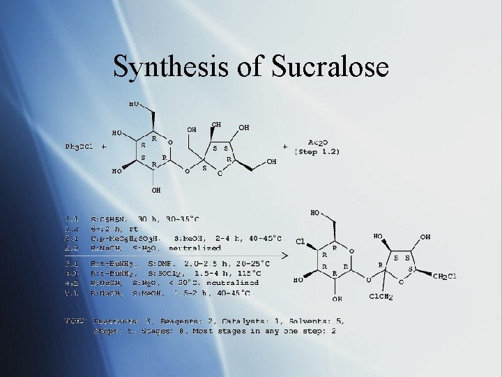 Synthesis of Sucralose 