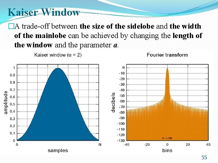 Kaiser Window �A trade-off between the size of the sidelobe and the width of