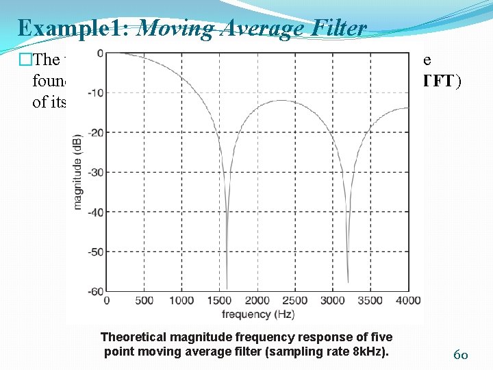 Example 1: Moving Average Filter �The theoretical frequency response of the filter can be