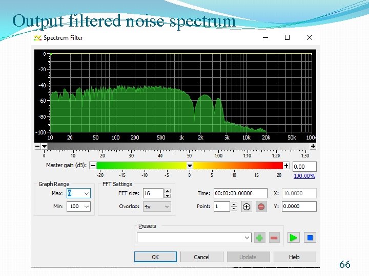 Output filtered noise spectrum 66 