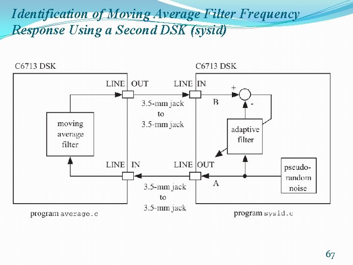 Identification of Moving Average Filter Frequency Response Using a Second DSK (sysid) 67 