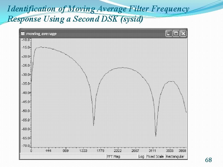 Identification of Moving Average Filter Frequency Response Using a Second DSK (sysid) 68 