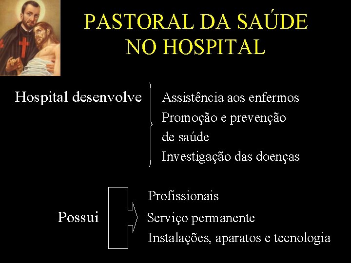 PASTORAL DA SAÚDE NO HOSPITAL Hospital desenvolve Assistência aos enfermos Promoção e prevenção de