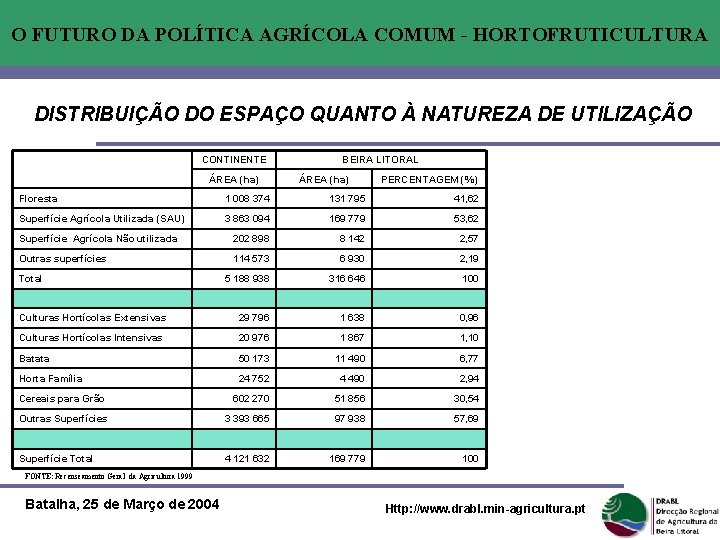 O FUTURO DA POLÍTICA AGRÍCOLA COMUM - HORTOFRUTICULTURA DISTRIBUIÇÃO DO ESPAÇO QUANTO À NATUREZA