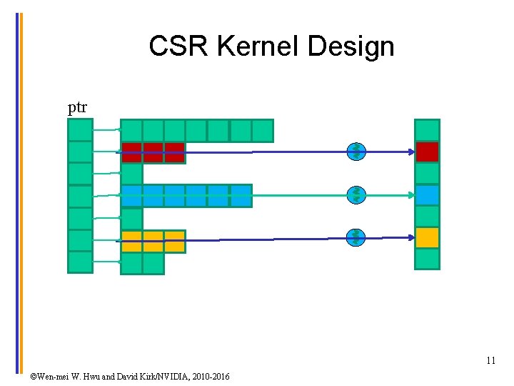 CSR Kernel Design ptr CSR Format ©Wen-mei W. Hwu and David Kirk/NVIDIA, 2010 -2016