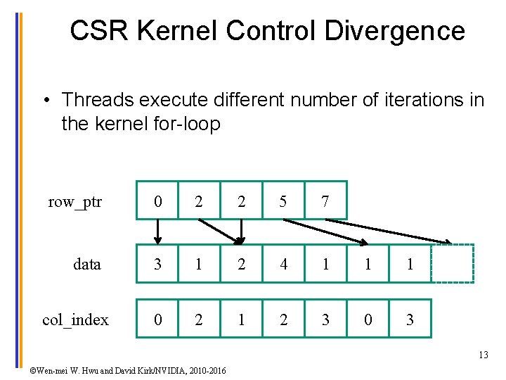 CSR Kernel Control Divergence • Threads execute different number of iterations in the kernel