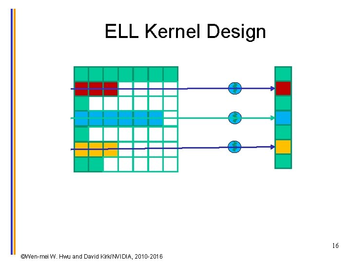 ELL Kernel Design ©Wen-mei W. Hwu and David Kirk/NVIDIA, 2010 -2016 A ELL Format