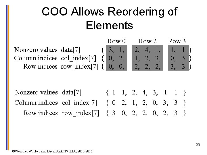 COO Allows Reordering of Elements Row 0 Nonzero values data[7] { 3, 1, Column